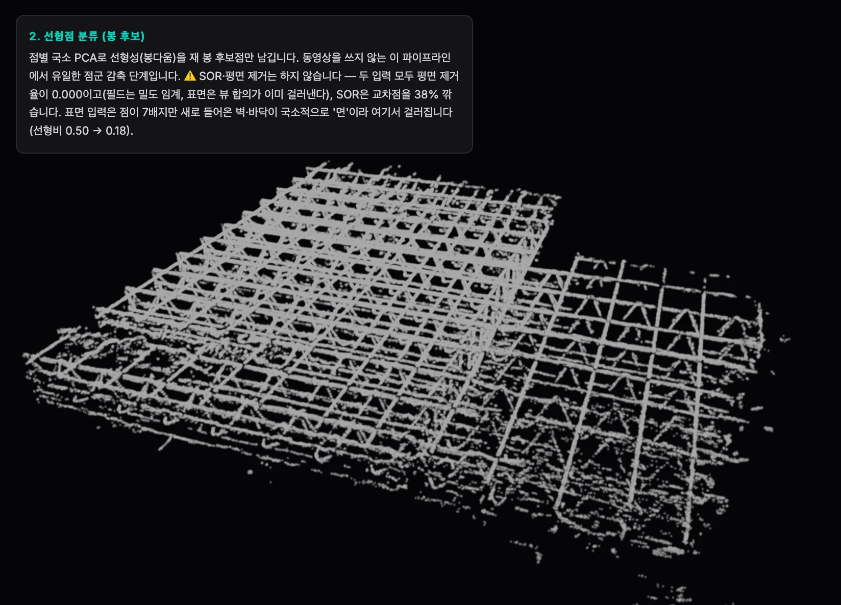 LiDAR로 스캔한 철근 포인트클라우드